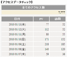 7づくし